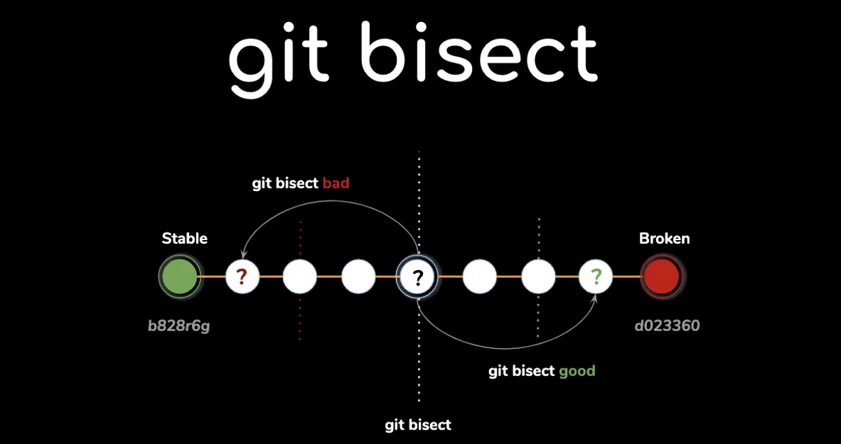 Featured image for Git bisect is here to save your day