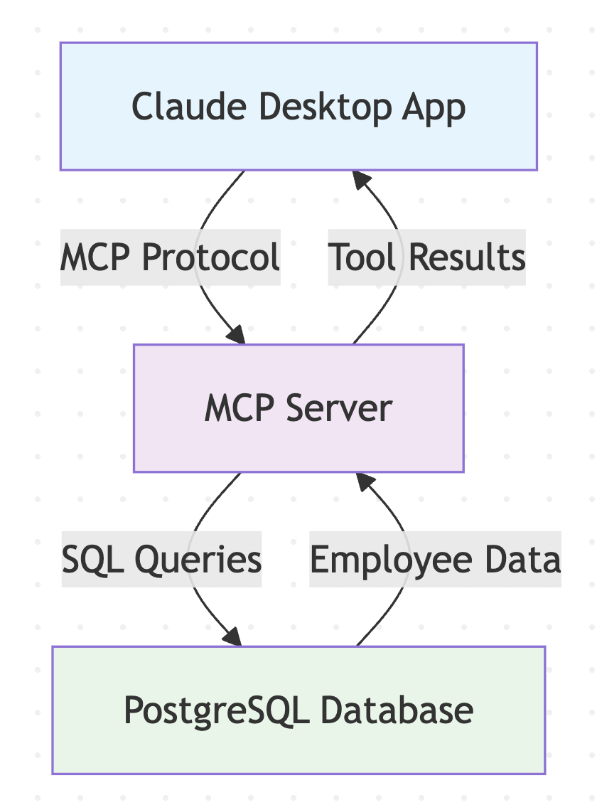 mcp architecture