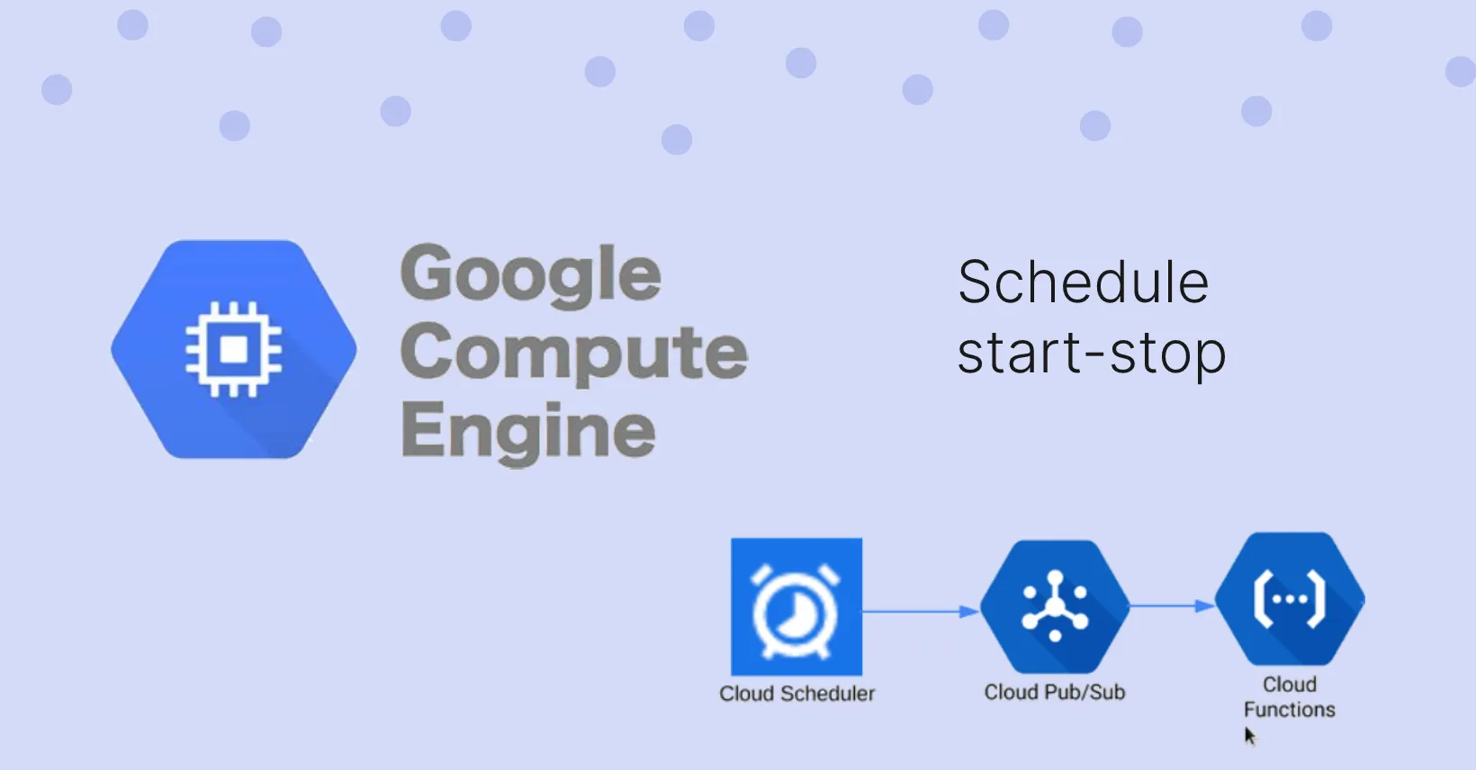Featured image for Schedule Google Compute Engine Instances to Save Big Money.